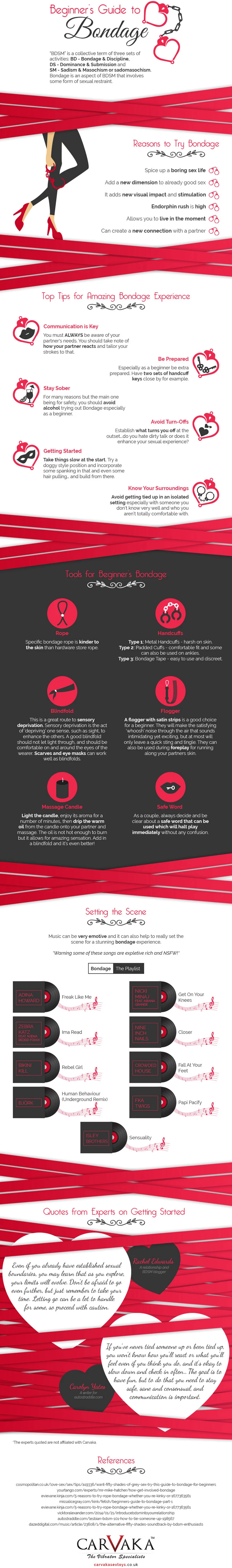 Bondage For Beginners